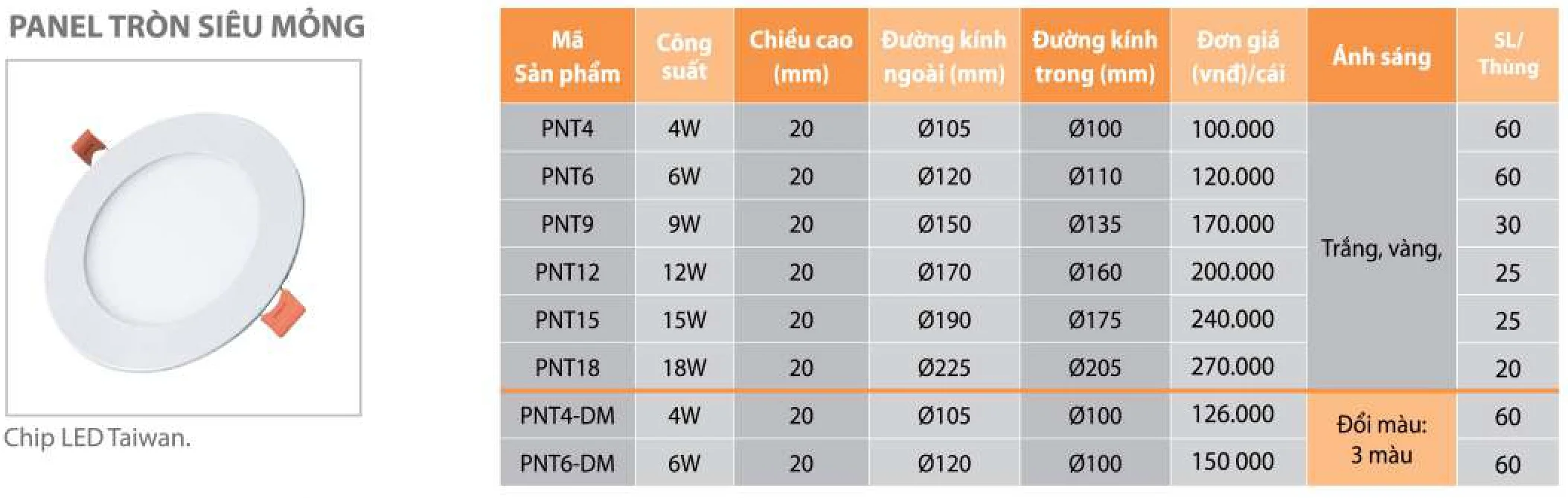 panel-tron-sieu-mong-trang